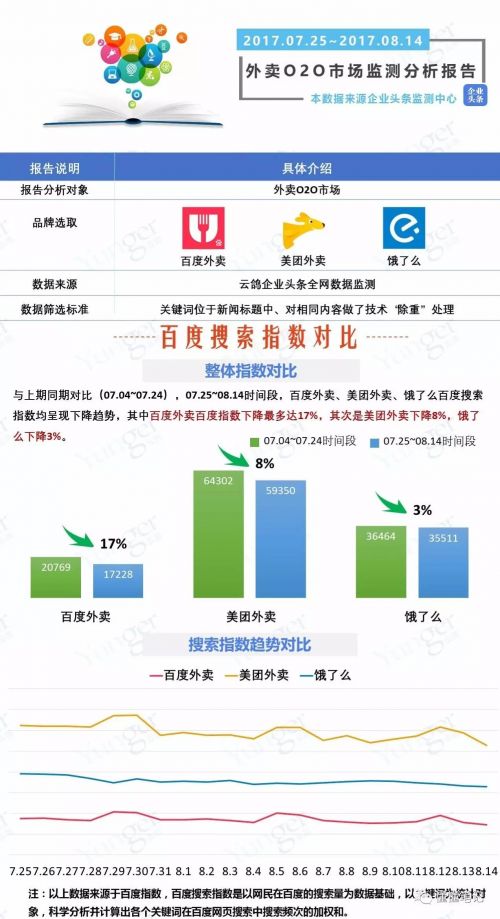 O2O，O2O系統(tǒng)，O2O平臺,O2O網(wǎng)站