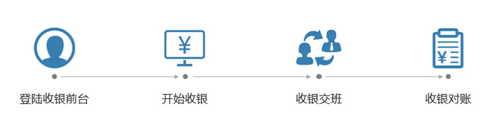 支持支付寶，微信收銀的收銀系統(tǒng)有哪些?